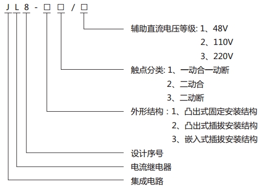 JL8-22集成電路電流繼電器型號說明 JL8-22集成電路電流繼電器型號說明