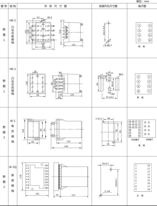 JL8-22集成電路電流繼電器繼電器外形尺寸及開孔尺寸 JL8-22集成電路電流繼電器繼電器外形尺寸及開孔尺寸