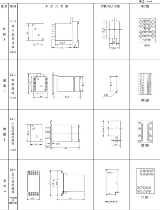 JL-A/11 DK型無輔源電流繼電器外形結構及開孔尺寸圖展示 JL-A/11 DK型無輔源電流繼電器外形結構及開孔尺寸圖展示