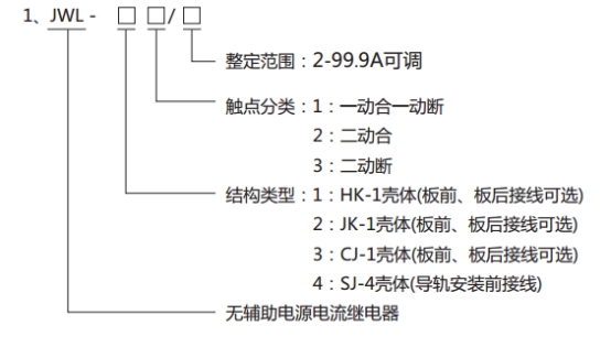 JWL-41繼電器型號分類及其含義 JWL-41繼電器型號分類及其含義