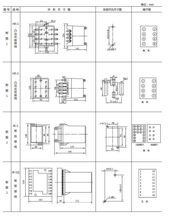 JWL-41外形及開孔尺寸 JWL-41外形及開孔尺寸