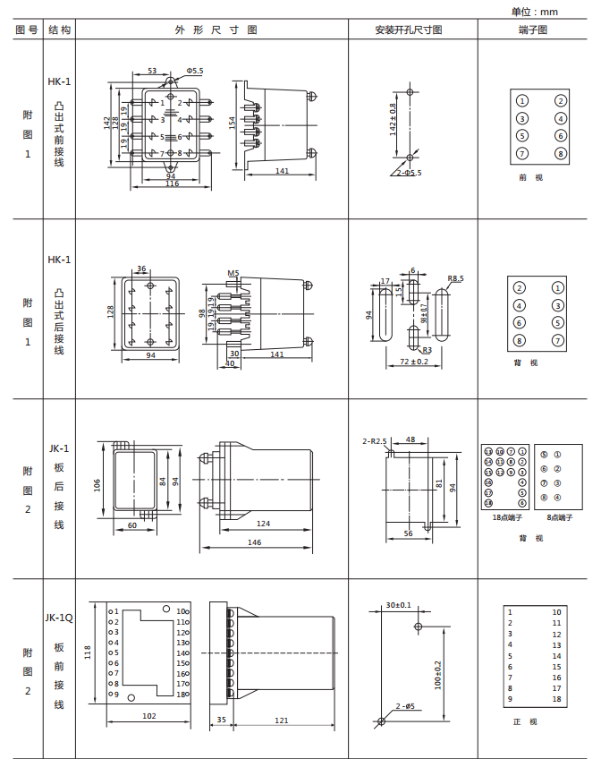 DX-10A閃光繼電器外形及開孔尺寸圖1 DX-10A閃光繼電器外形及開孔尺寸圖1