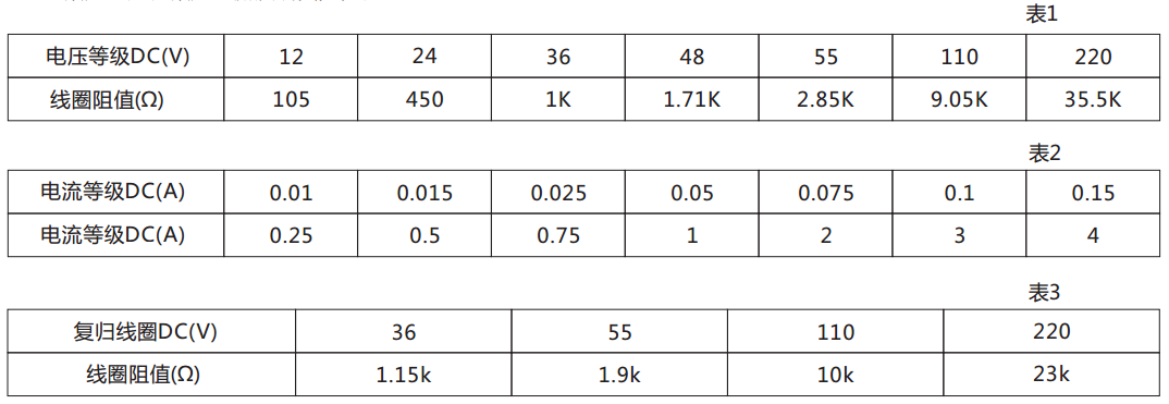 DX-111信號(hào)繼電器技術(shù)數(shù)據(jù) 圖 DX-111信號(hào)繼電器技術(shù)數(shù)據(jù) 圖