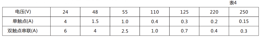DX-111信號(hào)繼電器觸點(diǎn)斷開容量圖 DX-111信號(hào)繼電器觸點(diǎn)斷開容量圖