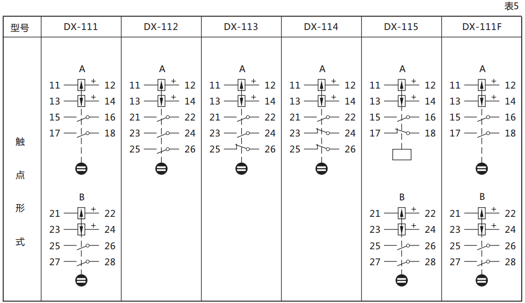 DX-111信號(hào)繼電器繼電器觸點(diǎn)規(guī)格圖 DX-111信號(hào)繼電器繼電器觸點(diǎn)規(guī)格圖
