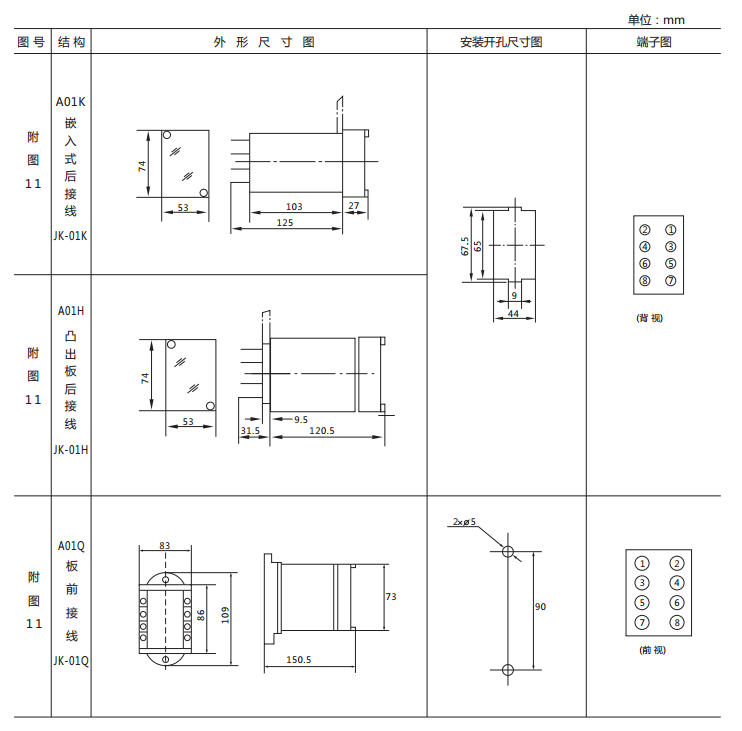 DX-31B信號繼電器外形結(jié)構(gòu)及安裝開孔尺寸圖 DX-31B信號繼電器外形結(jié)構(gòu)及安裝開孔尺寸圖