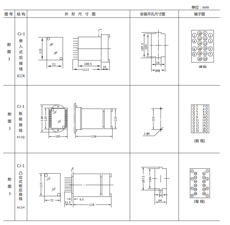 DX-33/1信號(hào)繼電器外形及開(kāi)孔尺寸 DX-33/1信號(hào)繼電器外形及開(kāi)孔尺寸