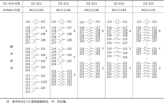 RXMA2中間繼電器技術(shù)數(shù)據(jù)圖片三 RXMA2中間繼電器技術(shù)數(shù)據(jù)圖片三