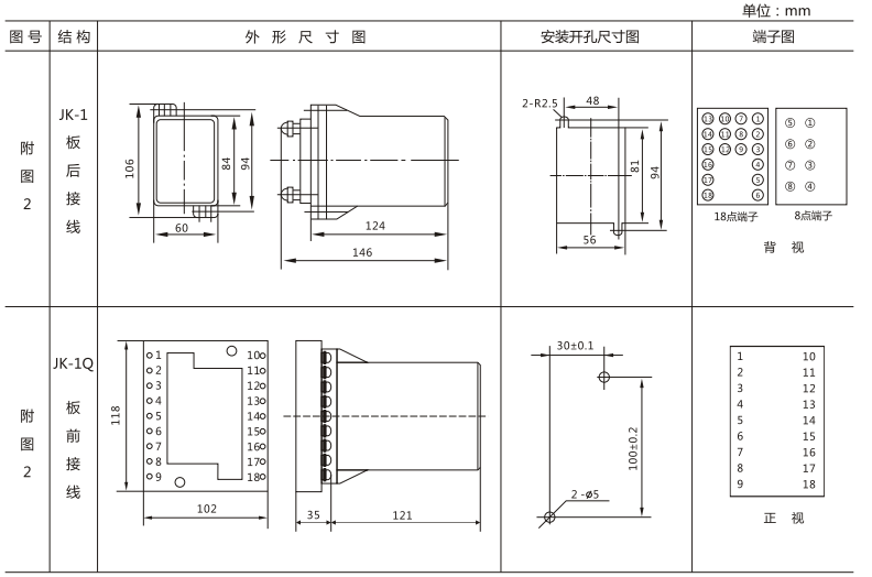JLS-84/220靜態(tài)雙位置繼電器外形及開孔尺寸圖3 JLS-84/220靜態(tài)雙位置繼電器外形及開孔尺寸圖3