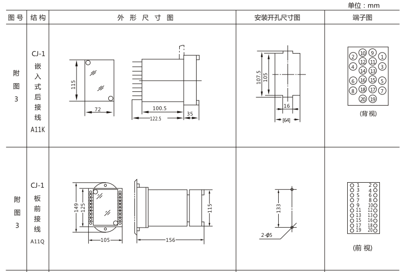 JSW-41靜態(tài)雙位置繼電器外形及開孔尺寸圖1 JSW-41靜態(tài)雙位置繼電器外形及開孔尺寸圖1