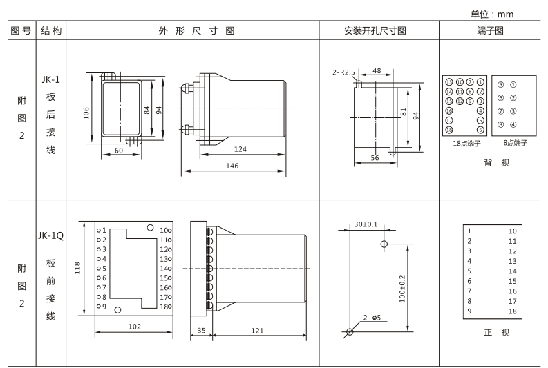 JSW-41靜態(tài)雙位置繼電器外形及開孔尺寸圖3 JSW-41靜態(tài)雙位置繼電器外形及開孔尺寸圖3