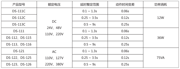 DS-111時(shí)間繼電器主要技術(shù)數(shù)據(jù)圖片 DS-111時(shí)間繼電器主要技術(shù)數(shù)據(jù)圖片