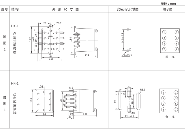 DS-111時(shí)間繼電器外形及開(kāi)孔尺寸圖片 DS-111時(shí)間繼電器外形及開(kāi)孔尺寸圖片