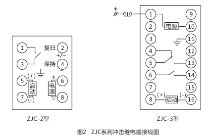ZJC-2靜態(tài)沖擊繼電器內(nèi)部接線(xiàn)及外引接線(xiàn)圖(正視圖)1 ZJC-2靜態(tài)沖擊繼電器內(nèi)部接線(xiàn)及外引接線(xiàn)圖(正視圖)1