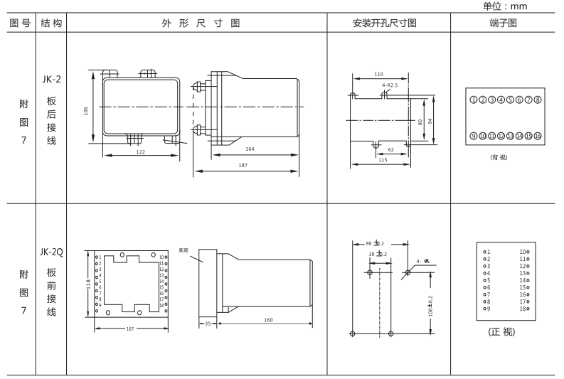 ZJC-2靜態(tài)沖擊繼電器外形及開(kāi)孔尺寸圖3 ZJC-2靜態(tài)沖擊繼電器外形及開(kāi)孔尺寸圖3
