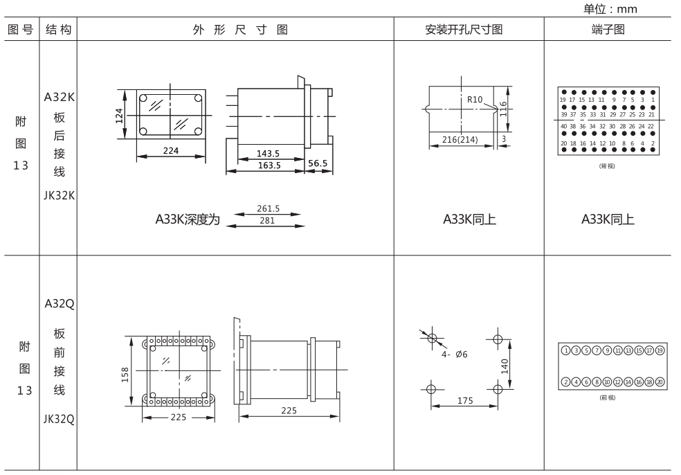 DCH-1外形結(jié)構(gòu)及安裝開(kāi)孔尺寸 DCH-1外形結(jié)構(gòu)及安裝開(kāi)孔尺寸