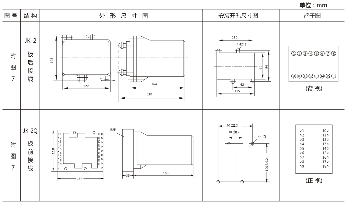 BFY-11A負(fù)序電壓繼電器外形尺寸及開孔尺寸圖 BFY-11A負(fù)序電壓繼電器外形尺寸及開孔尺寸圖