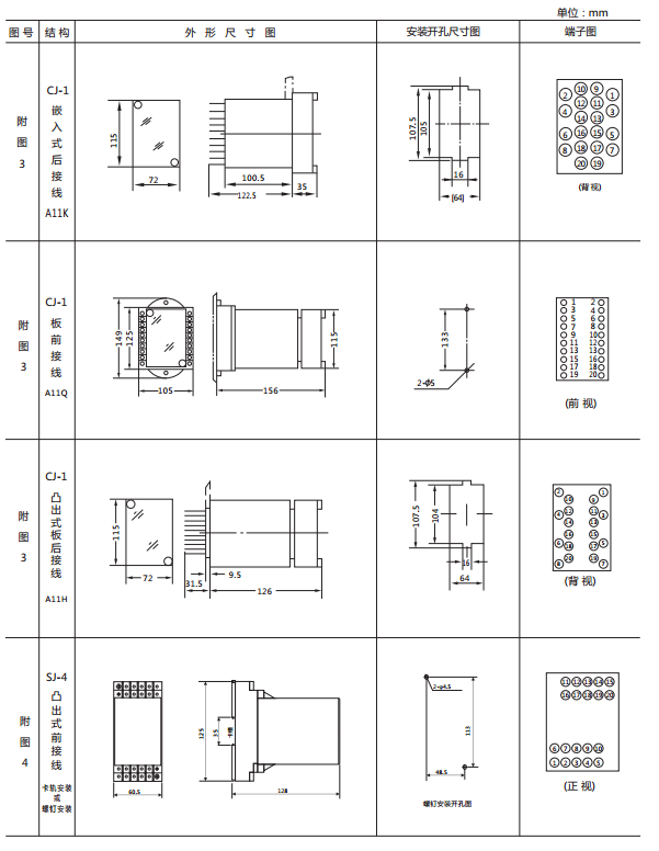 JWY-11A無(wú)輔助源電壓繼電器外形及開孔尺寸2 JWY-11A無(wú)輔助源電壓繼電器外形及開孔尺寸2