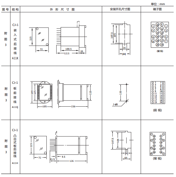 JY8-21集成電路電壓繼電器外形及開孔尺寸2 JY8-21集成電路電壓繼電器外形及開孔尺寸2