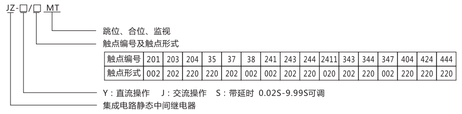 JZ-Y-201MT跳位、合位、電源監(jiān)視中間繼電器型號命名及含義