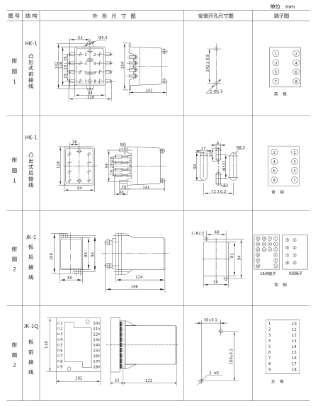 JY-AS/4集成電路電壓繼電器外形尺寸及開孔尺寸1 JY-AS/4集成電路電壓繼電器外形尺寸及開孔尺寸1