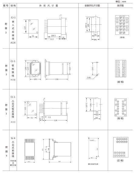 JY-AS/4集成電路電壓繼電器外形尺寸及開孔尺寸2 JY-AS/4集成電路電壓繼電器外形尺寸及開孔尺寸2